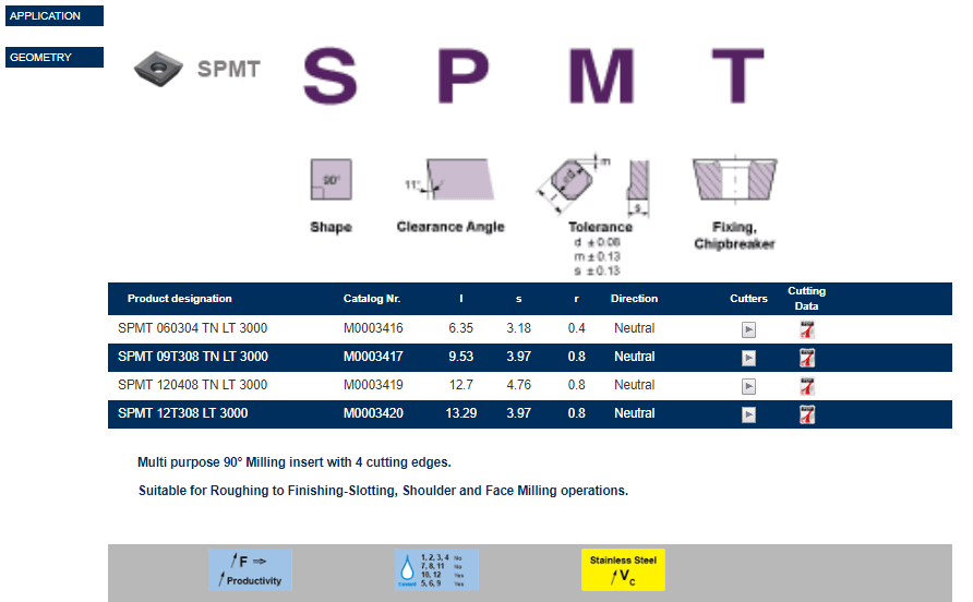 Tuğra Teknik Hırdavat